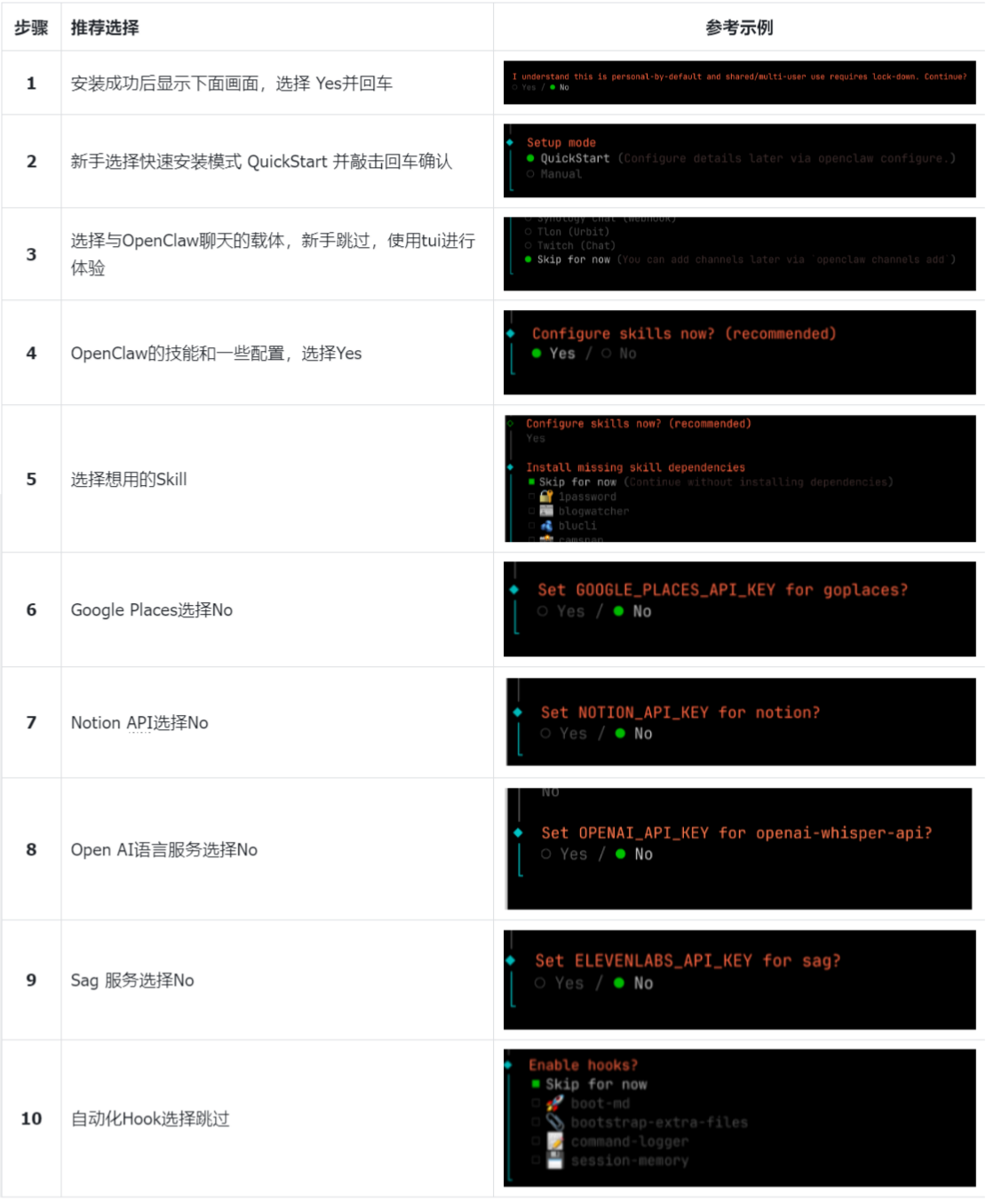 OpenClaw开发者版安装教程：npm/pnpm + 源码编译双方案详解